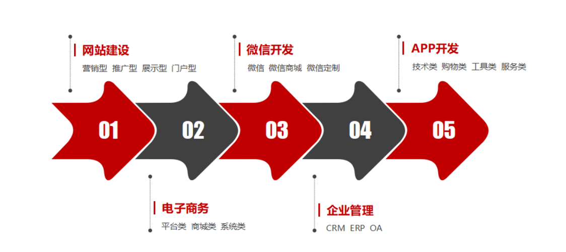 新东翔软件